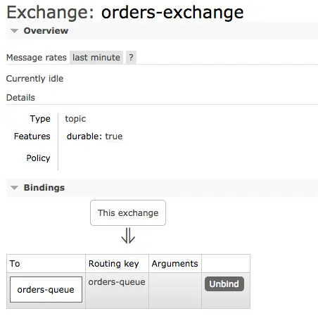 RabbitMQ Exchange Bindings