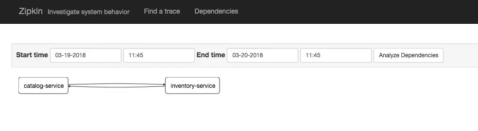 Zipkin Dependencies