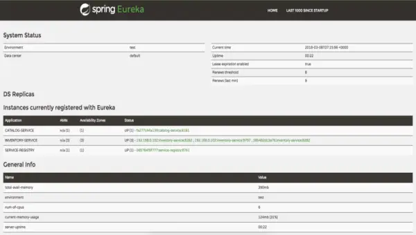 MicroServices - Part 3 : Spring Cloud Service Registry and Discovery